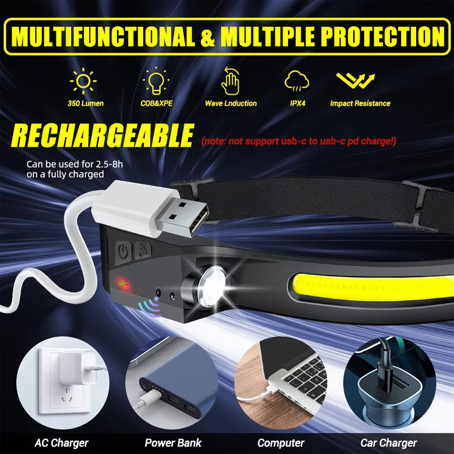 Lampe Led ultra lumineux