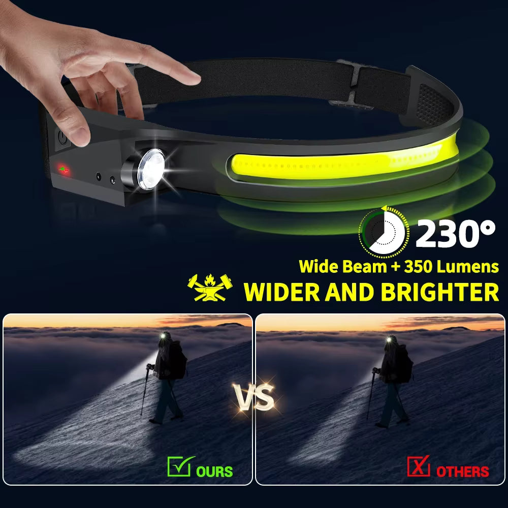 Lampe Led ultra lumineux